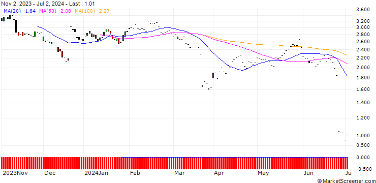 Chart JP MORGAN/PUT/FEDEX CORP/240/0.1/19.09.25