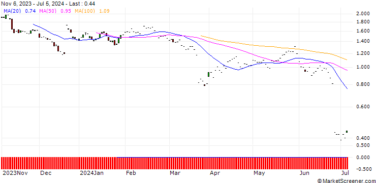 Chart JP MORGAN/PUT/FEDEX CORP/200/0.1/19.09.25