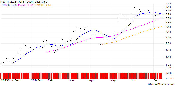 Chart BANK VONTOBEL/CALL/SMI/10800/0.002/19.12.25