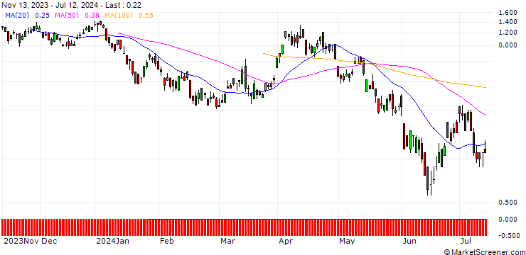 Chart DZ BANK/CALL/ENI/15/1/20.09.24
