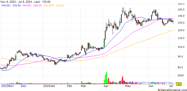 Chart Sumeeko Industries Co., Ltd.