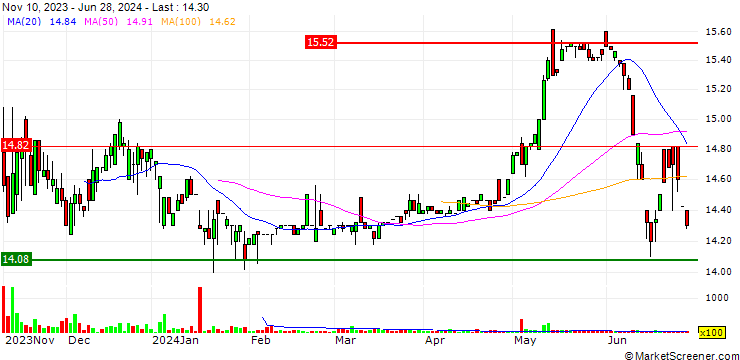 Chart Folangsi Co., Ltd.