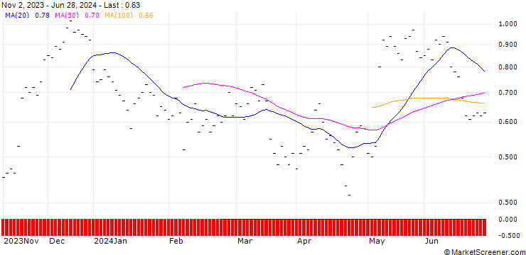 Chart JB/CALL/INFINEON TECHNOLOGIES/28/0.0833/20.12.24
