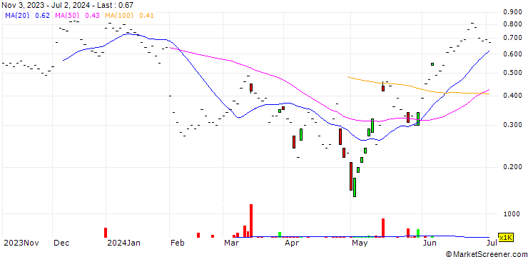 Chart JB/CALL/ROCHE GS/225/0.025/20.09.24