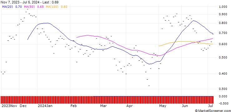 Chart JB/CALL/INFINEON TECHNOLOGIES/28/0.0833/20.09.24