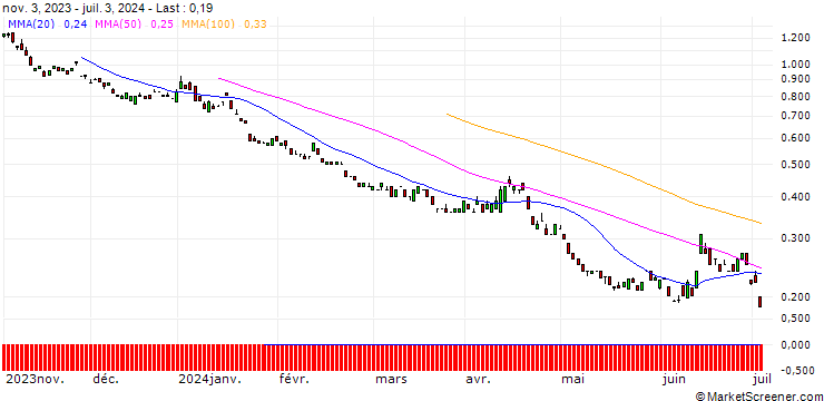Chart BANK VONTOBEL/PUT/EURO STOXX 50/3400/0.01/21.03.25