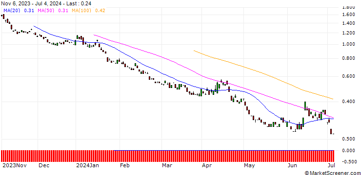Chart BANK VONTOBEL/PUT/EURO STOXX 50/3600/0.01/21.03.25