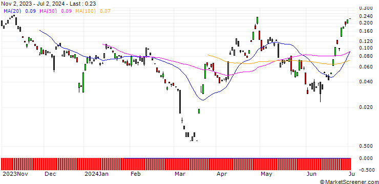 Chart BANK VONTOBEL/CALL/USD/JPY/172/100/20.09.24