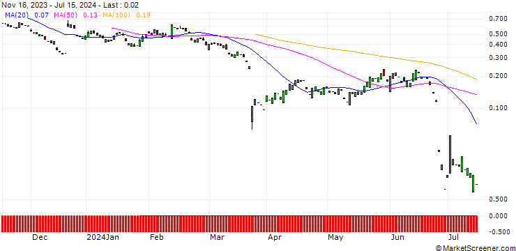 Chart PUT/FEDEX CORP/200/0.1/20.09.24