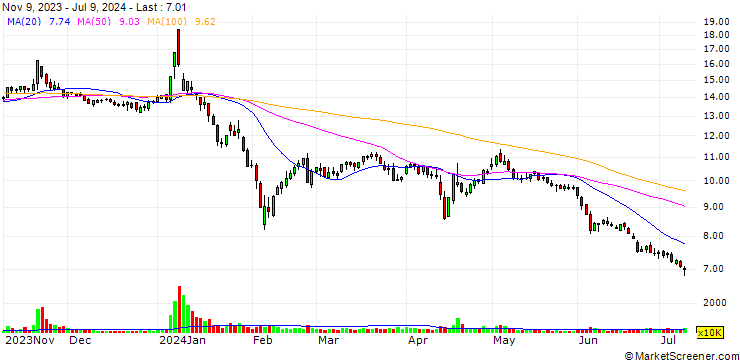 Chart Suqian Unitech Corp.,Ltd.