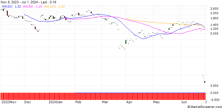 Chart JP MORGAN/PUT/FEDEX CORP/250/0.1/20.09.24
