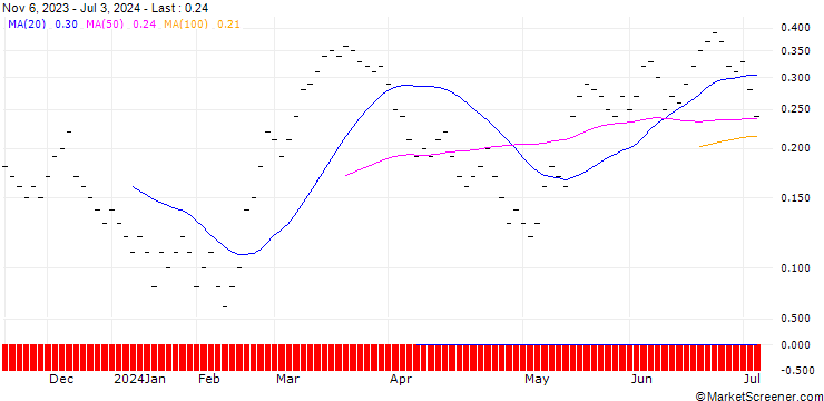 Chart JB/CALL/ZURICH INSURANCE/475/0.0166/20.09.24