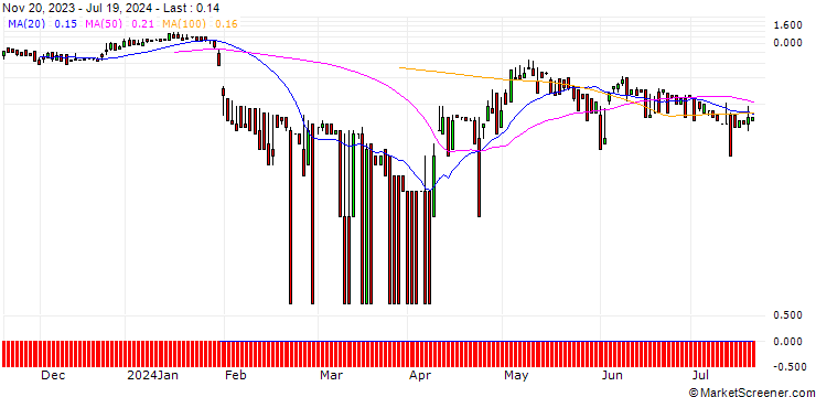 Chart DZ BANK/CALL/CHERRY/3/1/20.09.24