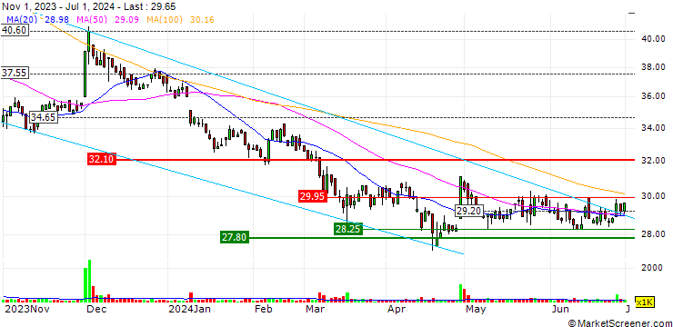 Chart Changs Ascending Enterprise Co., Ltd.