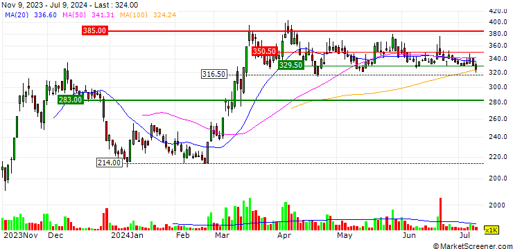 Chart Amax Holding Co., Ltd.