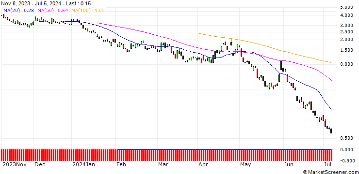 Chart BANK VONTOBEL/PUT/MICROSOFT/390/0.1/20.09.24