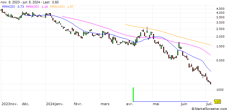 Chart BANK VONTOBEL/PUT/MICROSOFT/390/0.1/20.12.24