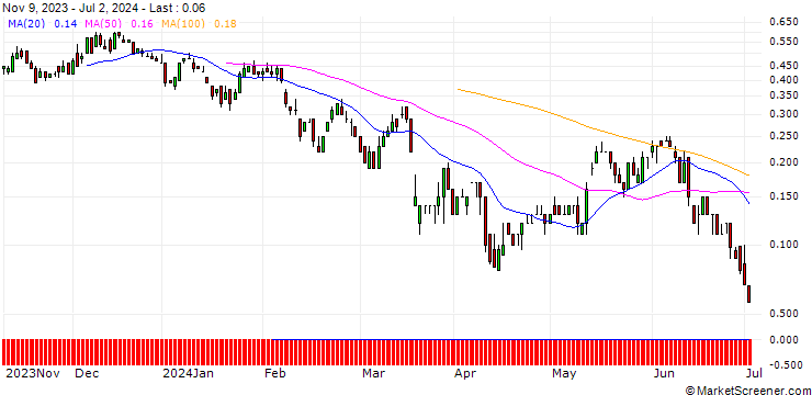 Chart SG/CALL/FRAPORT/64/0.1/20.12.24
