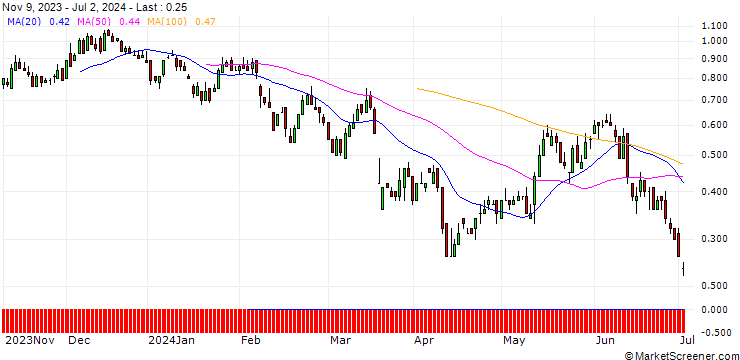 Chart SG/CALL/FRAPORT/54/0.1/20.12.24