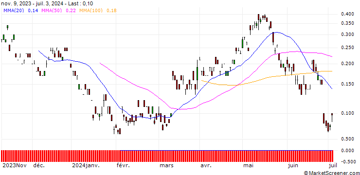 Chart SG/CALL/XIAOMI/18/1/20.09.24