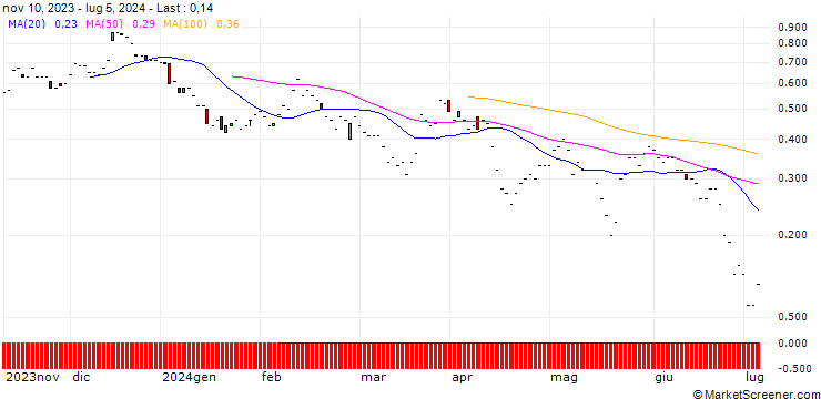 Chart JP MORGAN/CALL/ARRAY TECHNOLOGIES/16/0.1/15.11.24