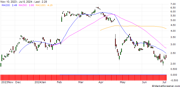 Chart BANK VONTOBEL/CALL/ADYEN/950/0.01/20.09.24