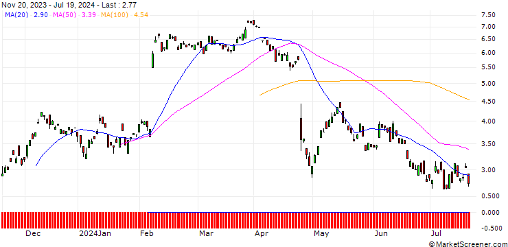 Chart BANK VONTOBEL/CALL/ADYEN/900/0.01/20.12.24