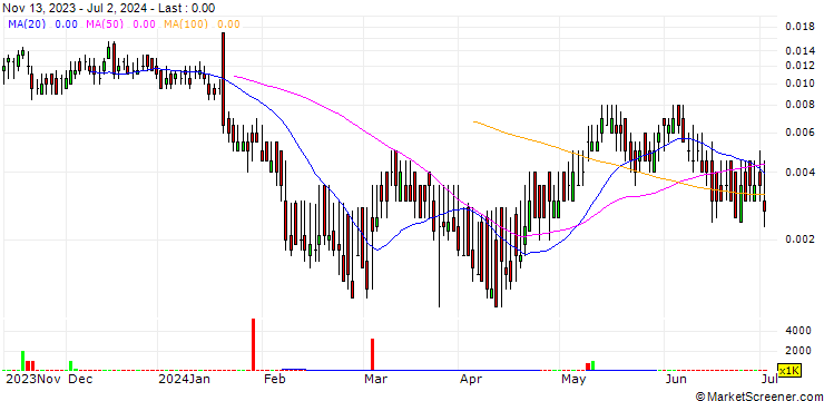 Chart BANK VONTOBEL/CALL/ENEL/8/0.1/19.12.24