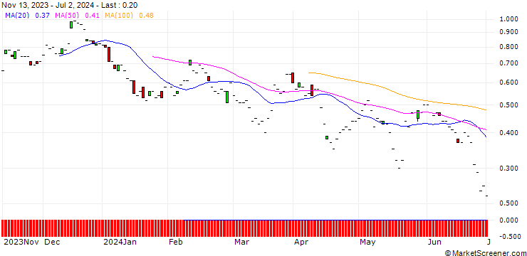 Chart JP MORGAN/CALL/ARRAY TECHNOLOGIES/14/0.1/17.01.25