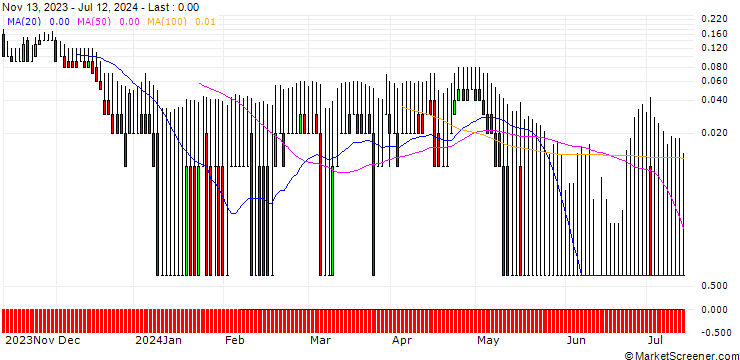 Chart DZ BANK/PUT/ENERGIEKONTOR/40/0.1/20.12.24