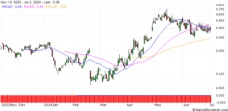 Chart SG/CALL/HSBC HOLDINGS/683/1.0241/20.09.24
