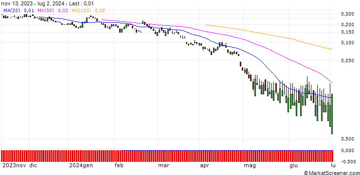 Chart SG/PUT/HSBC HOLDINGS/488/1.0241/20.09.24