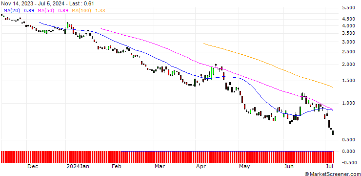 Chart BANK VONTOBEL/PUT/DAX/14600/0.01/20.12.24