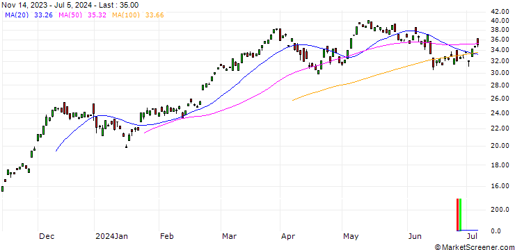 Chart BANK VONTOBEL/CALL/DAX/15000/0.01/19.07.24