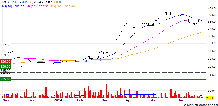 Chart MCB Group Limited