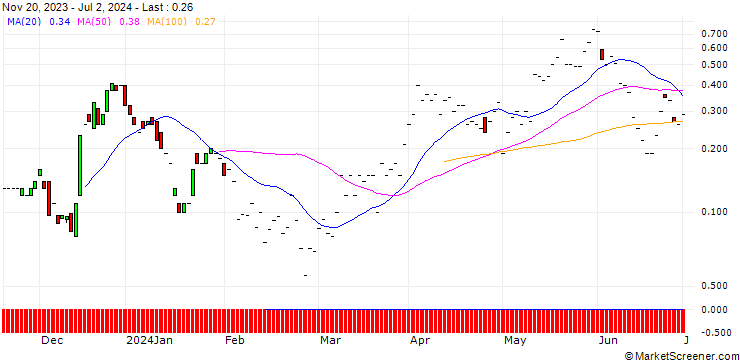 Chart JP MORGAN/CALL/ALCOA/38/0.1/19.07.24
