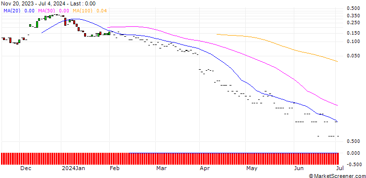 Chart JP MORGAN/CALL/WALGREENS BOOTS ALLIANCE/25/0.1/19.07.24