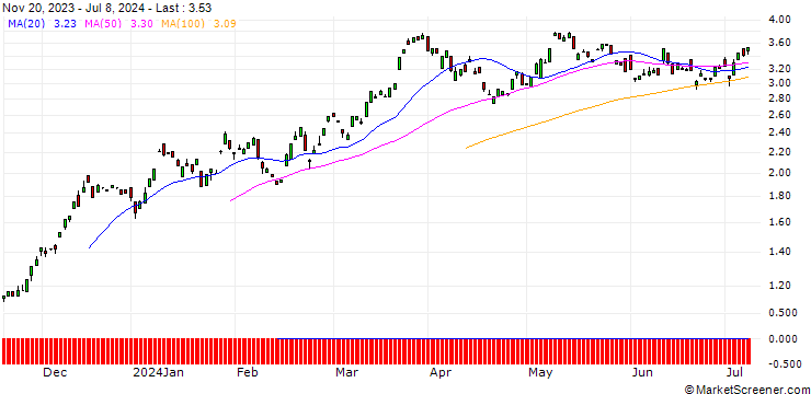 Chart BANK VONTOBEL/CALL/HEIDELBERG MATERIALS/65/0.1/20.09.24