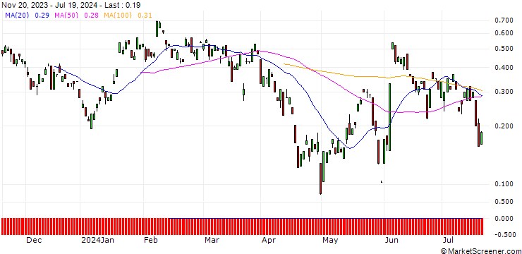 Chart BANK VONTOBEL/CALL/NEMETSCHEK/100/0.1/20.09.24