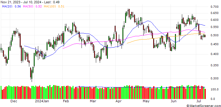 Chart BANK VONTOBEL/PUT/EUR/USD/1.14/10/20.09.24