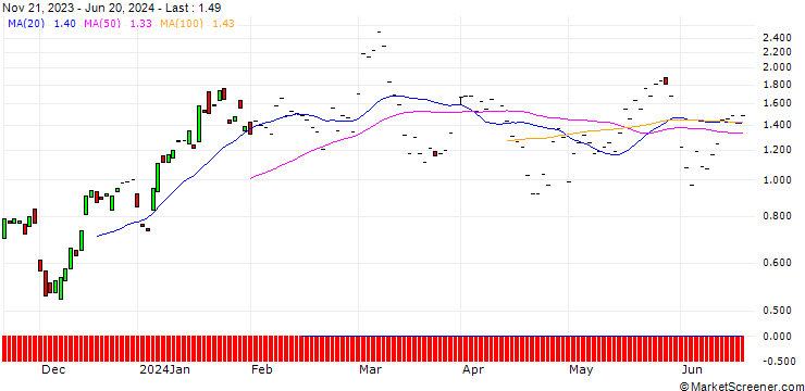Chart JP MORGAN/CALL/MARVELL TECHNOLOGY/60/0.1/20.09.24