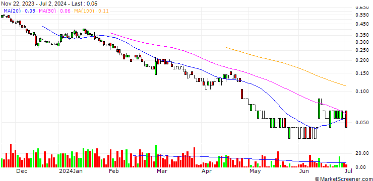 Chart SG/PUT/COMPAGNIE DE SAINT-GOBAIN/57/0.1/20.09.24