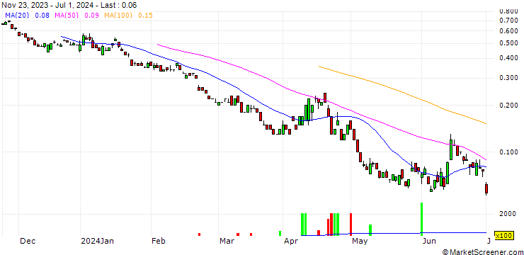 Chart JP MORGAN/PUT/DAX/16100/0.001/20.09.24