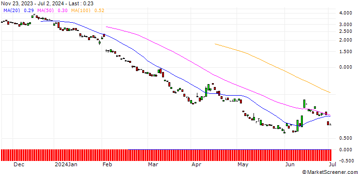 Chart BANK VONTOBEL/PUT/UNICREDIT/25/1/19.09.24