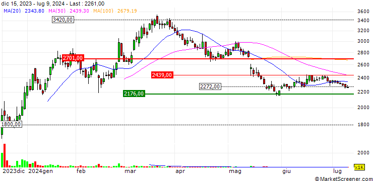 Chart Kairikiya Co., Ltd.