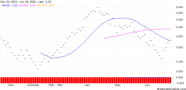 Chart JB/CALL/EXXON MOBIL/120/0.0333/21.03.25