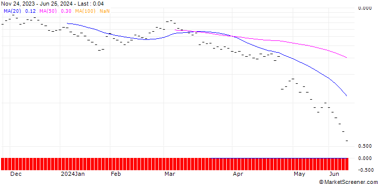 Chart JB/PUT/ALPHABET A/150/0.04/20.09.24