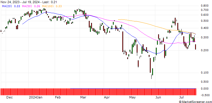 Chart BANK VONTOBEL/CALL/DEUTSCHE BOERSE/200/0.1/20.09.24