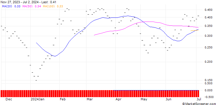 Chart JB/PUT/BAYER/30/0.1/20.09.24