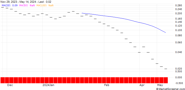 Chart JB/PUT/MERCEDES-BENZ GROUP/50/0.1/20.09.24